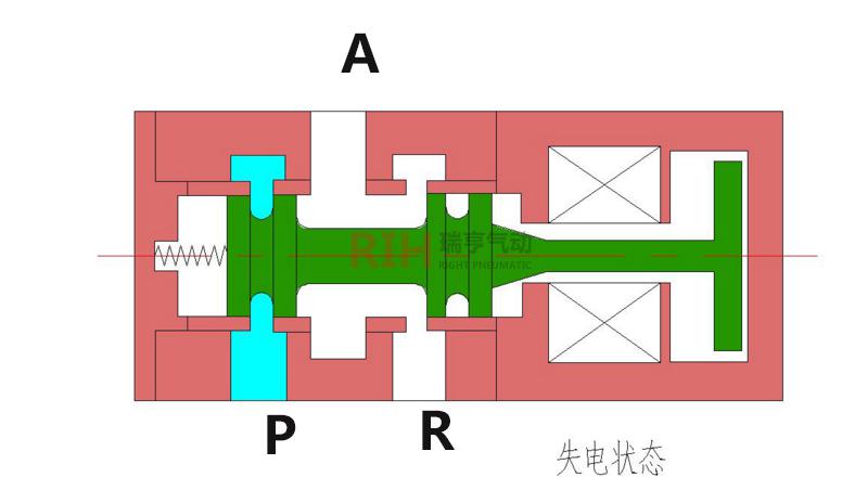 電磁閥符號